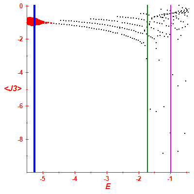 Peres lattice <J3>